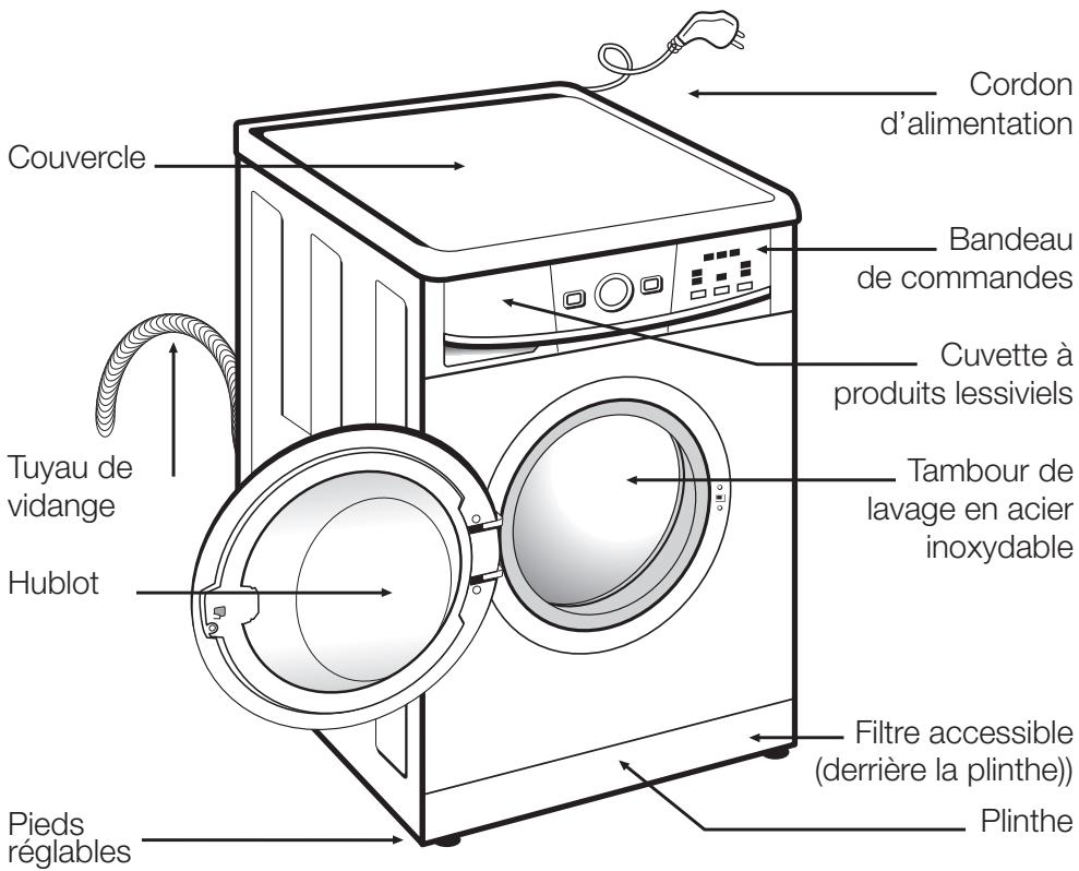 BRANDT WFF1266N - 1