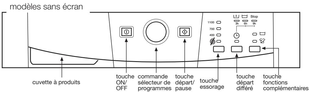 BRANDT WFF1266N - Note écologique - 3