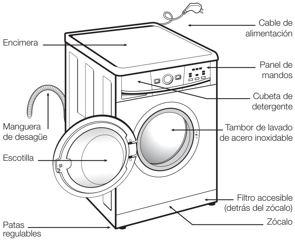 BRANDT WFF1266N - lavadora specifications - 1