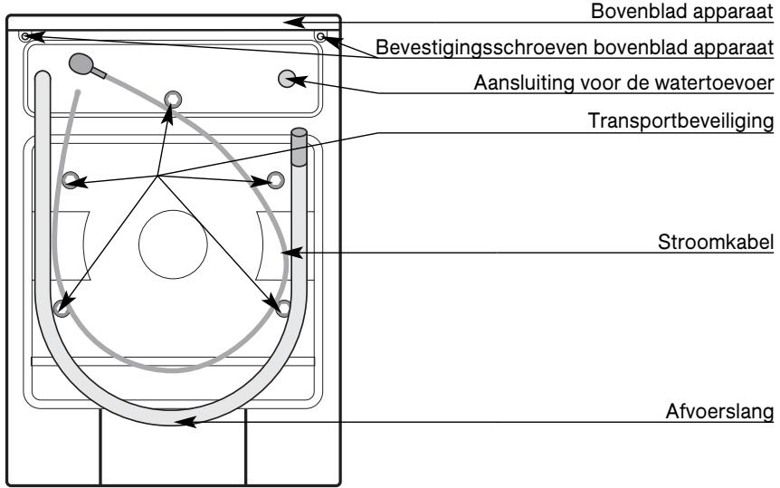 BRANDT WFH1266D - Beschrijving van het apparaat - 2