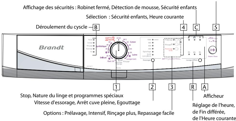 BRANDT WFH1267F - Annulation en cours de programmation, de lavage ou pendant une pause : - 1
