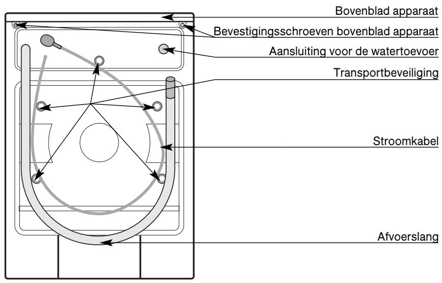 BRANDT WFH1466D - Beschrijving van het apparatus - 2