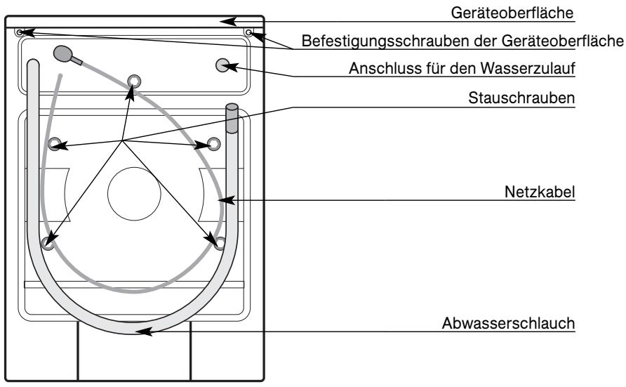 BRANDT WFH1466D - Gerätebeschreibung - 2