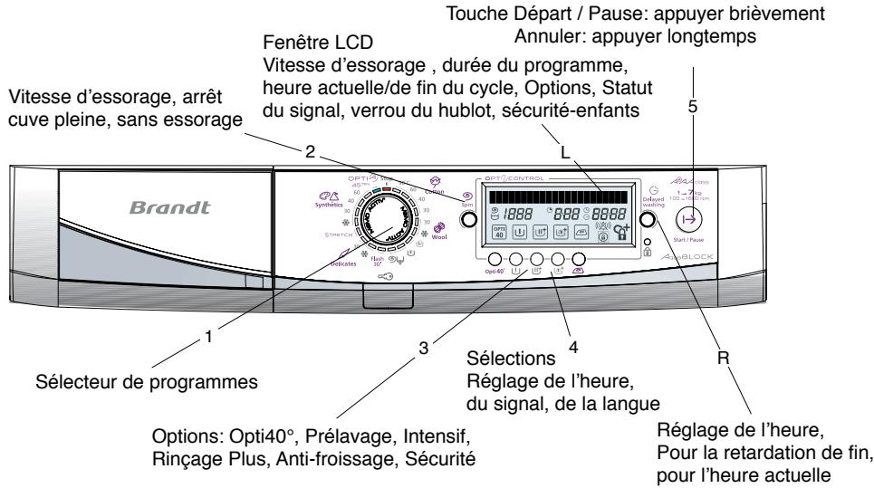 BRANDT WFH1687K - Dosage de la lessive - 1