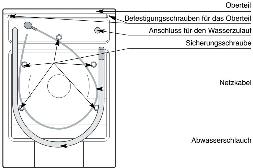 BRANDT WFH1687K - Gerätebeschreibung - 2