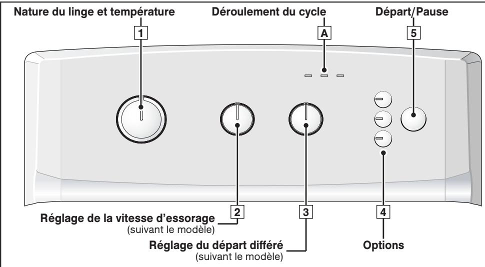BRANDT WTC0823KW - Programme pour les ESSAIS comparatifs et normalisés - 7