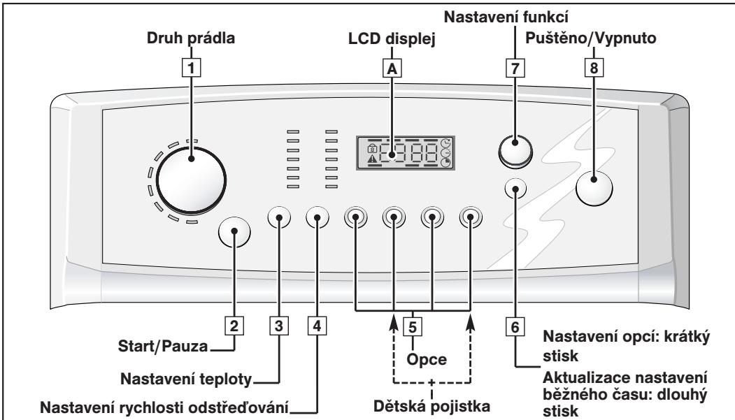 BRANDT WTC1085CZ - - POPIS OVLÁDACÍHO PANELU A LCD DISPLEJE - 1
