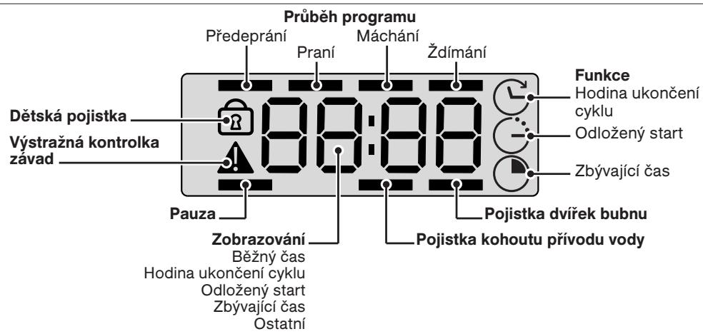 BRANDT WTC1085CZ - - POPIS OVLÁDACÍHO PANELU A LCD DISPLEJE - 2