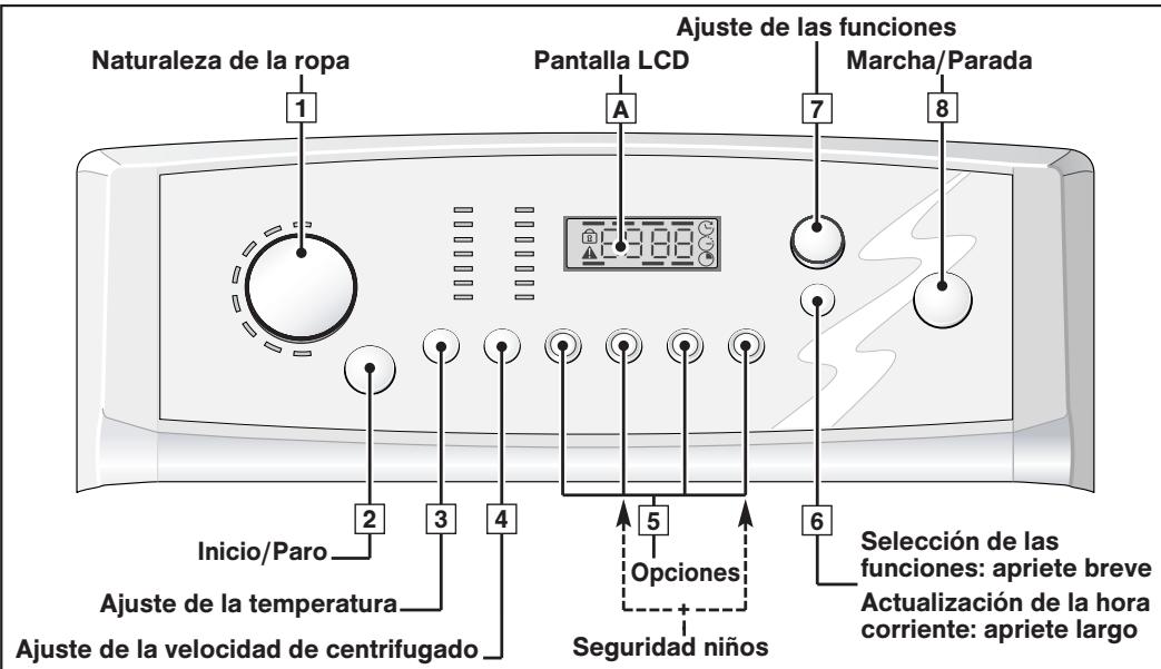 BRANDT WTC1285ES - - DESCRIPCIÓN DEL PANEL DE MANDOS Y DE LA PANTALLA LCD - 1