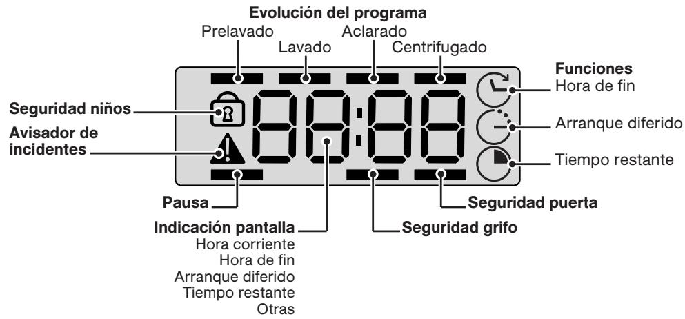 BRANDT WTC1285ES - - DESCRIPCIÓN DEL PANEL DE MANDOS Y DE LA PANTALLA LCD - 2