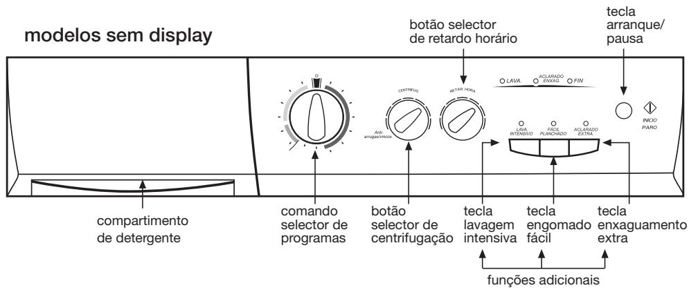 BRANDT WBF1126K - utilização do aparecido e conselhos práticos - 2