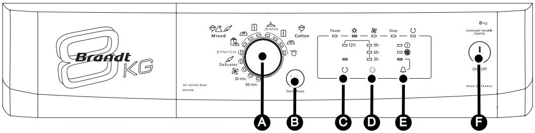 BRANDT EFE310K - - OVERSIGT OVER STYREPANELET - 1