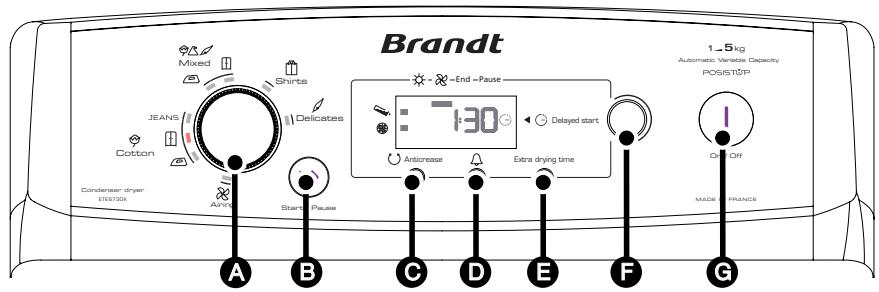 BRANDT ETE6730K - • ΠΑΡΟΥΣΙΑΣΗ ΤΟΥ ΠΙΝΑΚΑ ΕΝΤΟΛΩΝ - 1