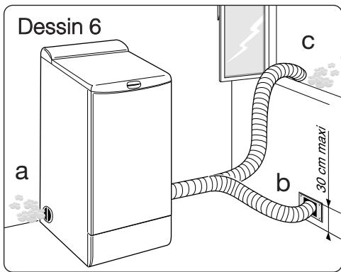 BRANDT ETE121F - Evacuation de l'air (uniquement pour sèche-linge à évacuation) - 1