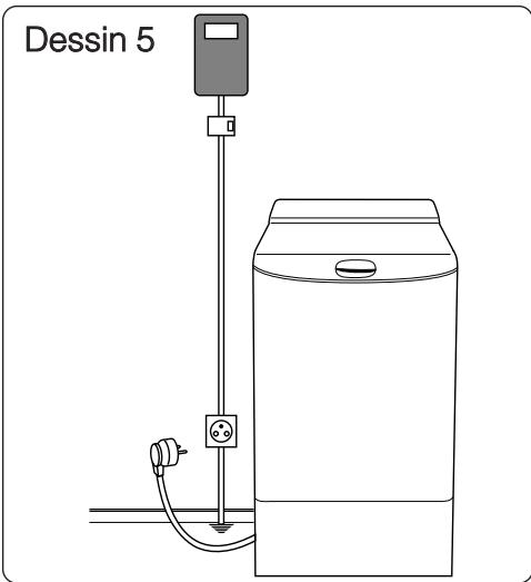 BRANDT ETE121F - Alimentation électrique (Dessin 5) - 1