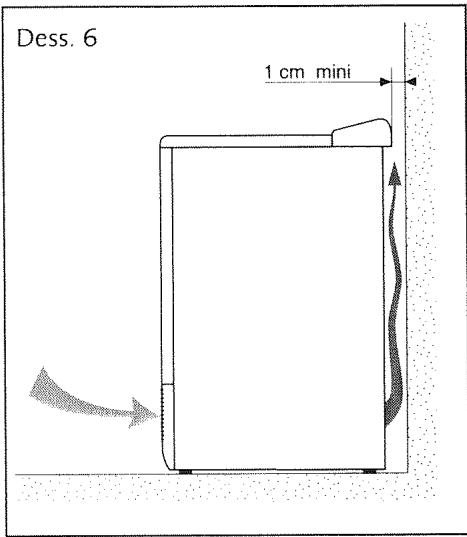BRANDT ETE751F - Environnement de l'appareil : - 1