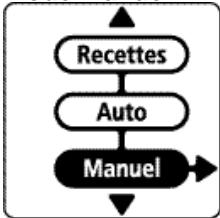 MOULINEX DFC8 - Votre robot possède 3 modes de fonctionnement : - 20