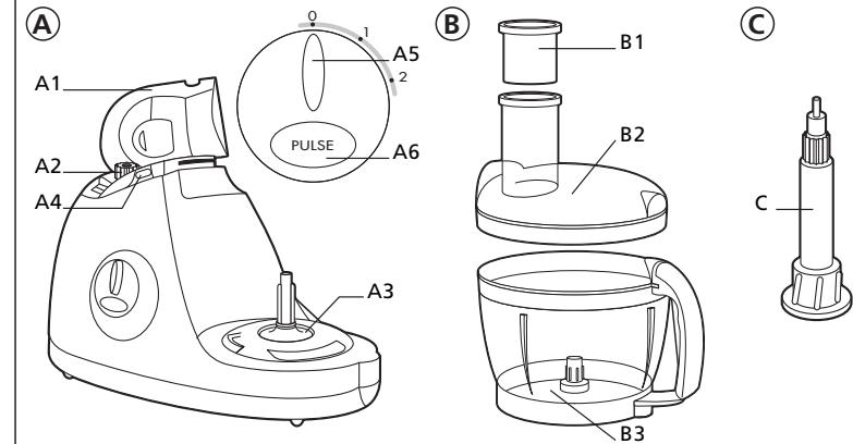 A 0 1 A5 2 PULSE A6 A1 A2 A4 B B1 B2 C A3 B3