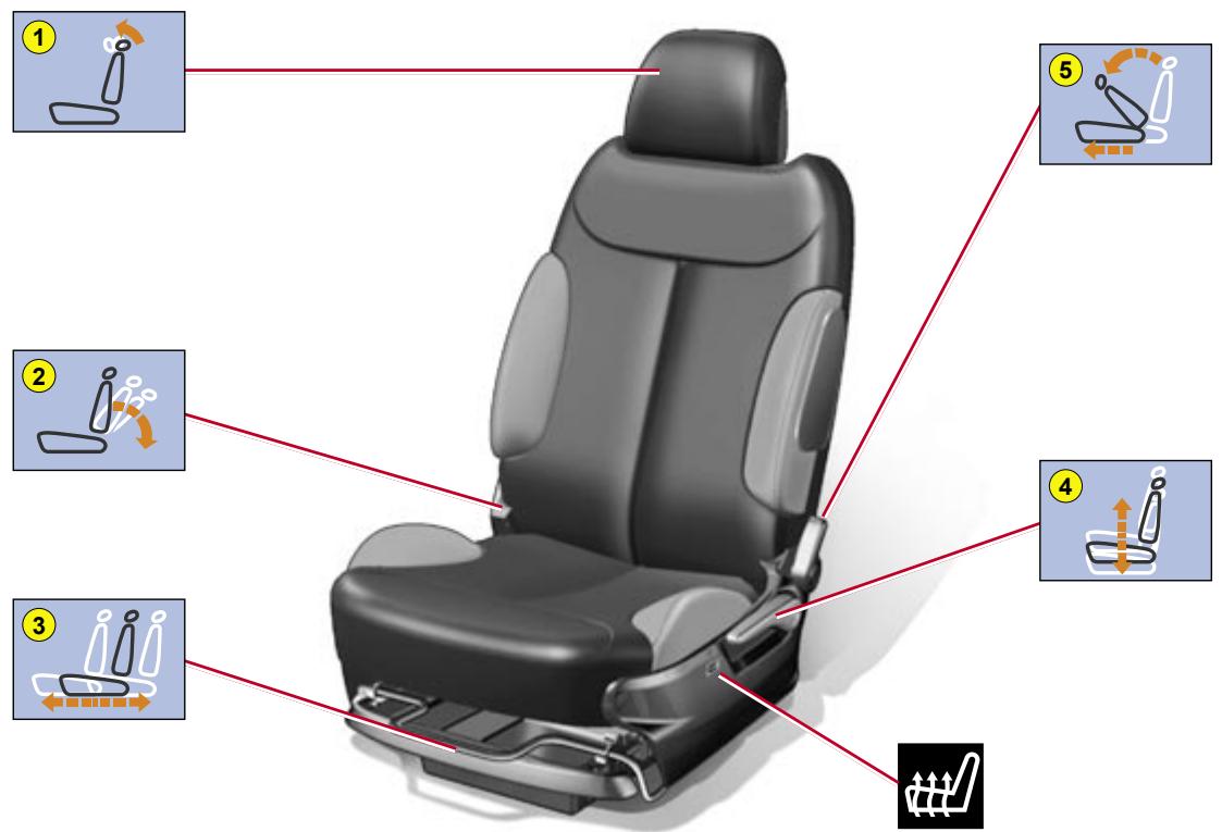 CITROEN C2 - Désembuage - dégivrage - 3