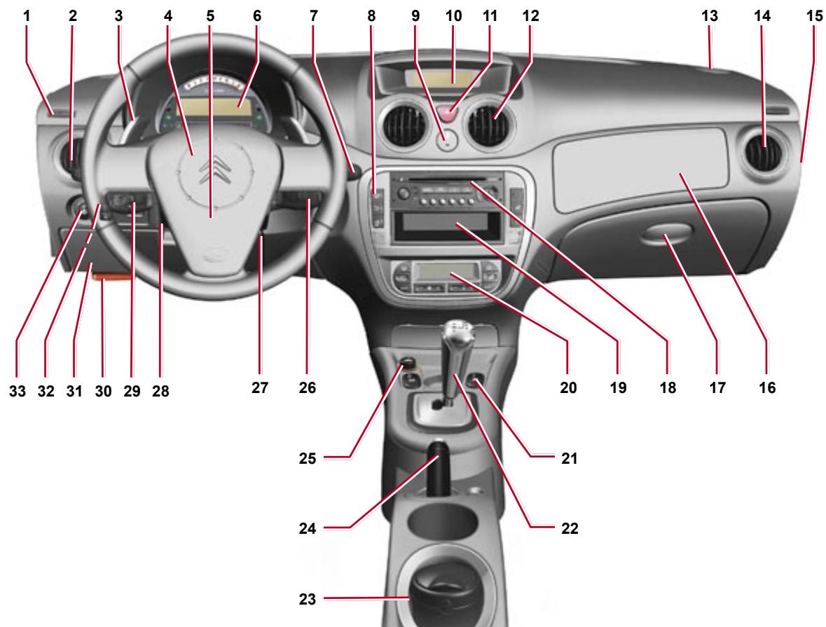 CITROEN C2 - Boîte de vitesses sensodrive - 1