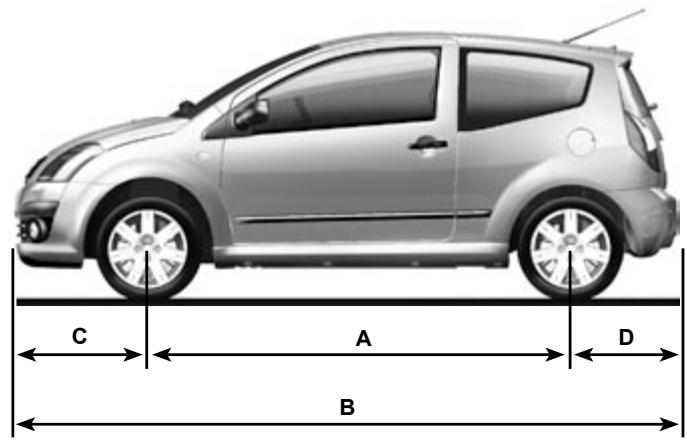 CITROEN C2 - Consigne - remorquage - 3