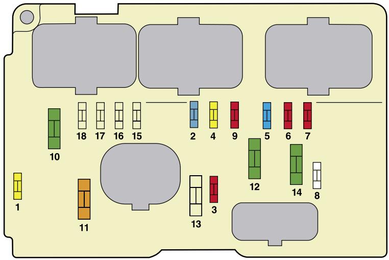 CITROEN C2 - Boîtier de fusibles - 1
