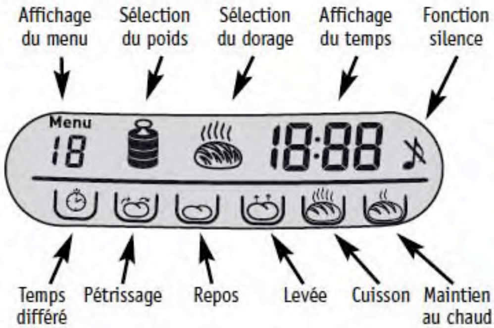 MOULINEX LA FOURNEE - DESCRIPTION - 1