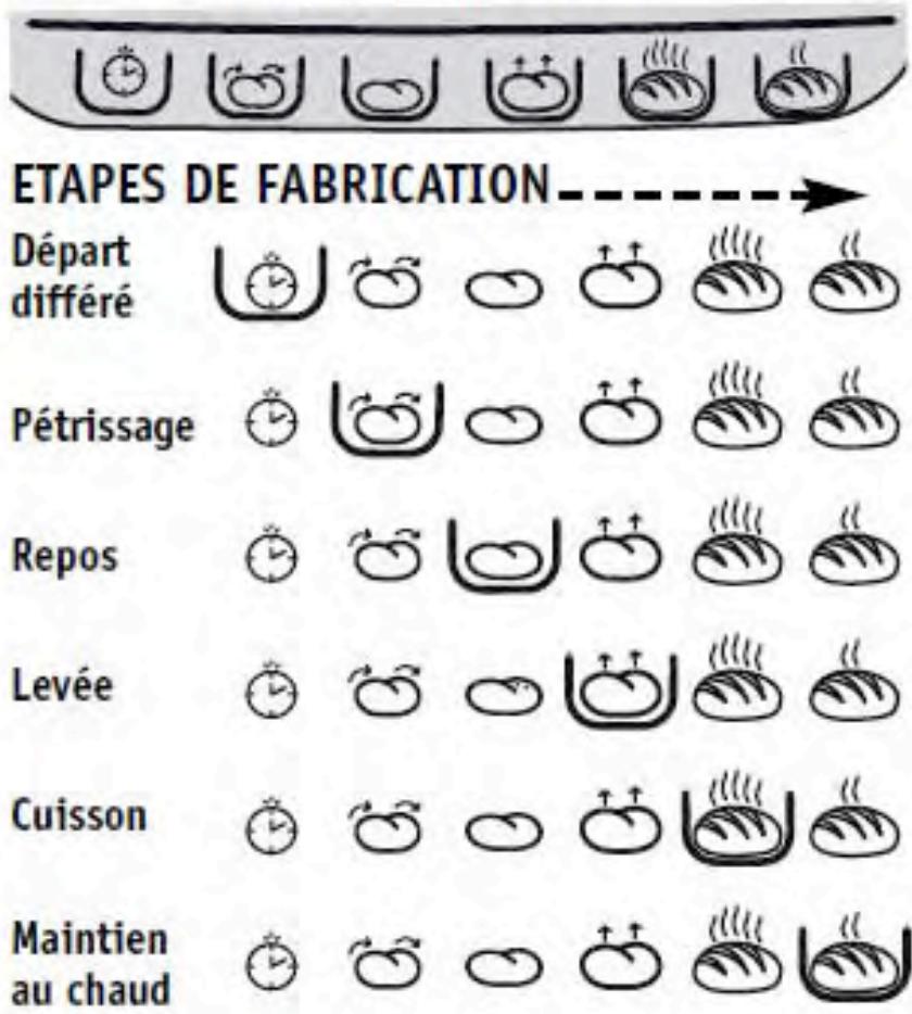MOULINEX LA FOURNEE - DESCRIPTION - 4