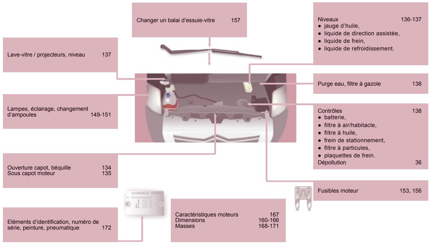 CITROEN JUMPER - Caractéristiques - entretien - 1
