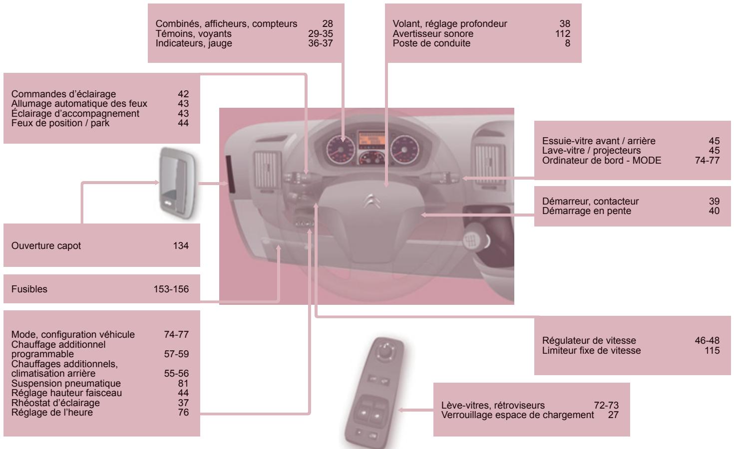 CITROEN JUMPER - numéro de série sur la carrosserie - 2