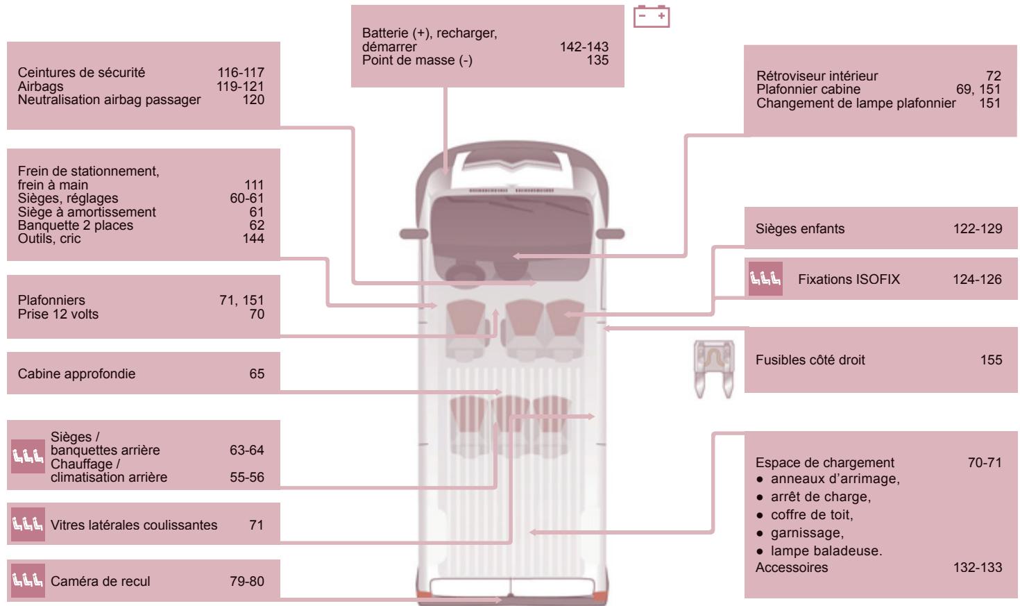 CITROEN JUMPER - numéro de série sur la carrosserie - 4