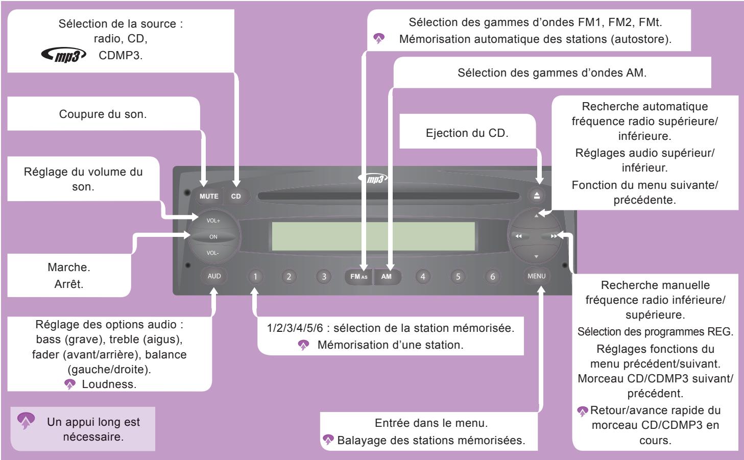 CITROEN JUMPER - Chronotachygraphe - 1