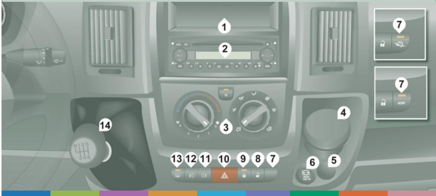 CITROEN JUMPER - Poste de conduite - 1