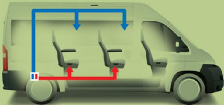 CITROEN JUMPER - Chauffage et/ou climatisation arrière - 2