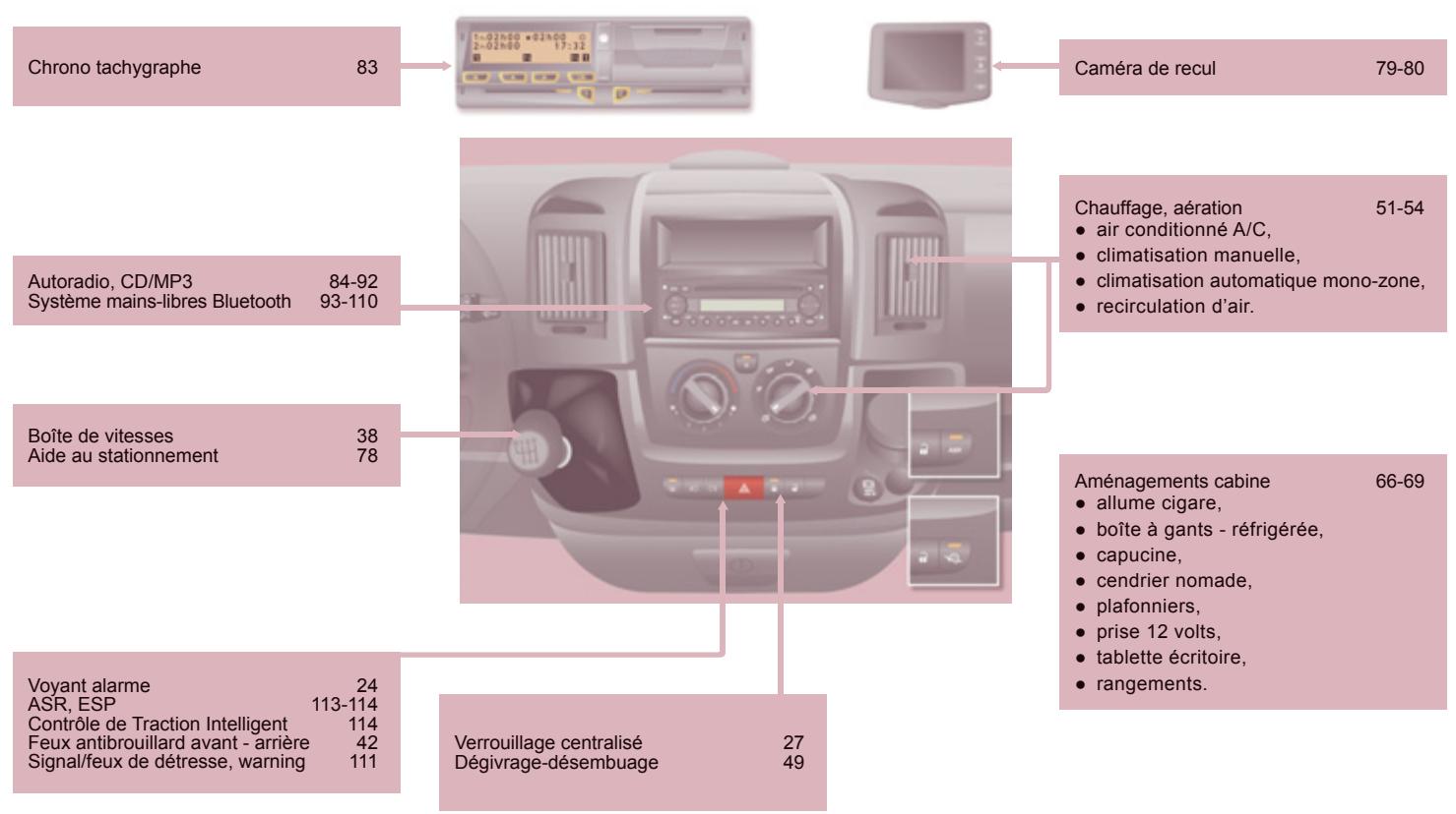CITROEN JUMPER - numéro de série sur la carrosserie - 3