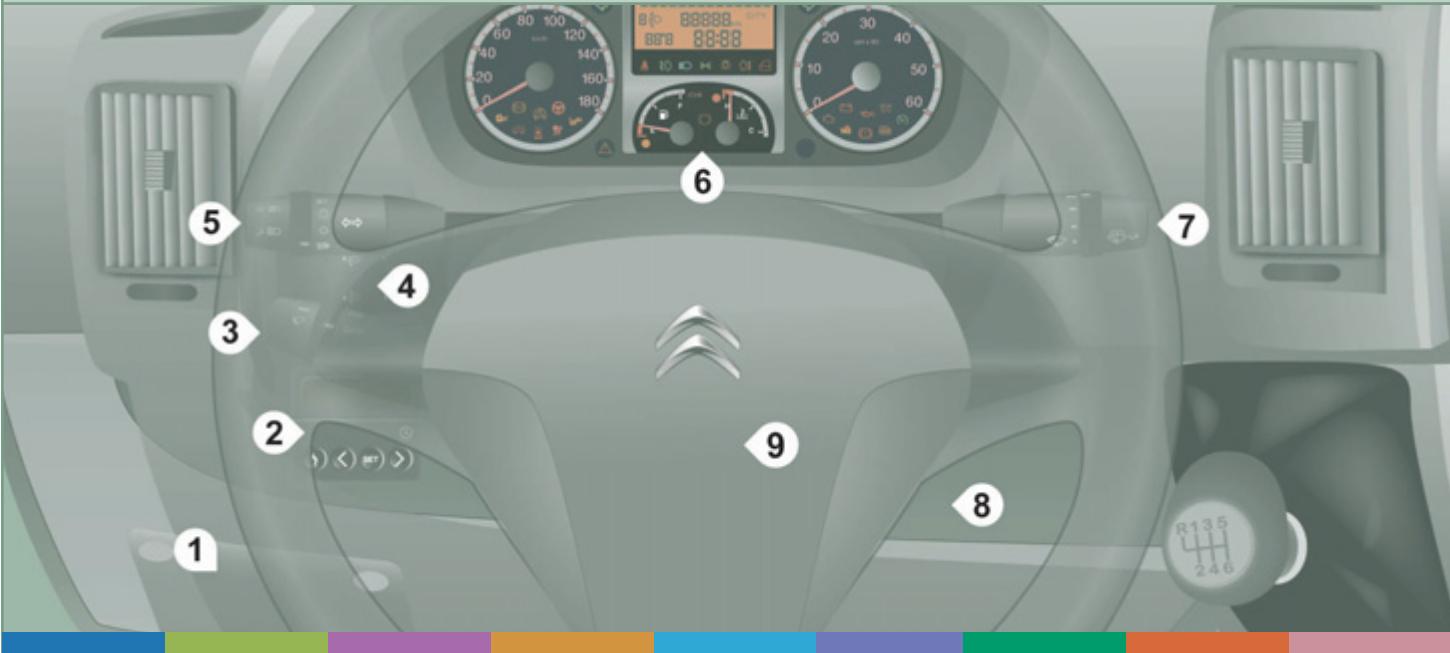 CITROEN JUMPER - Fermeture - 1
