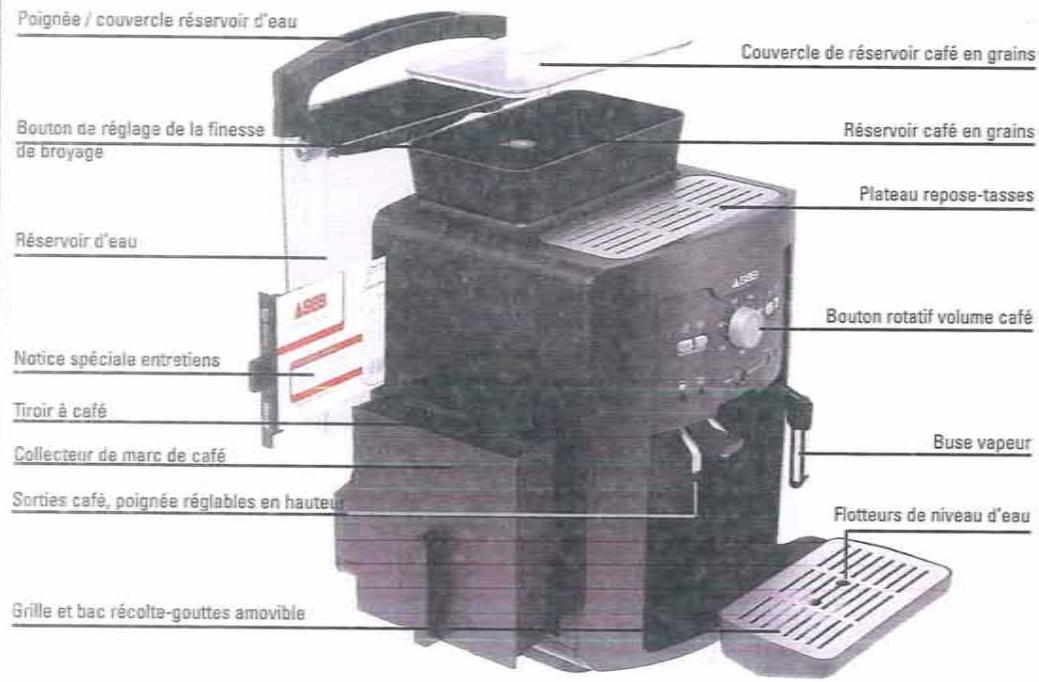 SEB ESPRESSO AUTOMATIQUE - DESCRIPTIF - 1