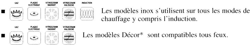 SEB COCOTTE DÉLICIO - Sources de chaleur compatibles - 1