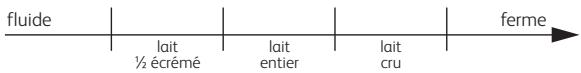 SEB MULTIDELICES 3 EN 1 YG654827 - Quels laits utiliser ? - 1