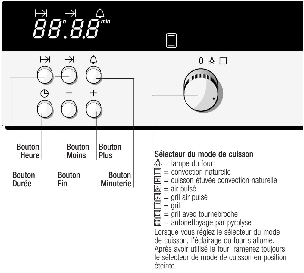 SIEMENS HB55075FN - Le bandeau de commande - 1