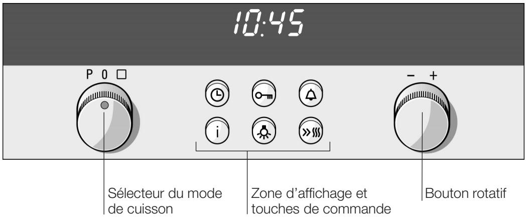 SIEMENS HB760650F - Le bandeau de commande - 1