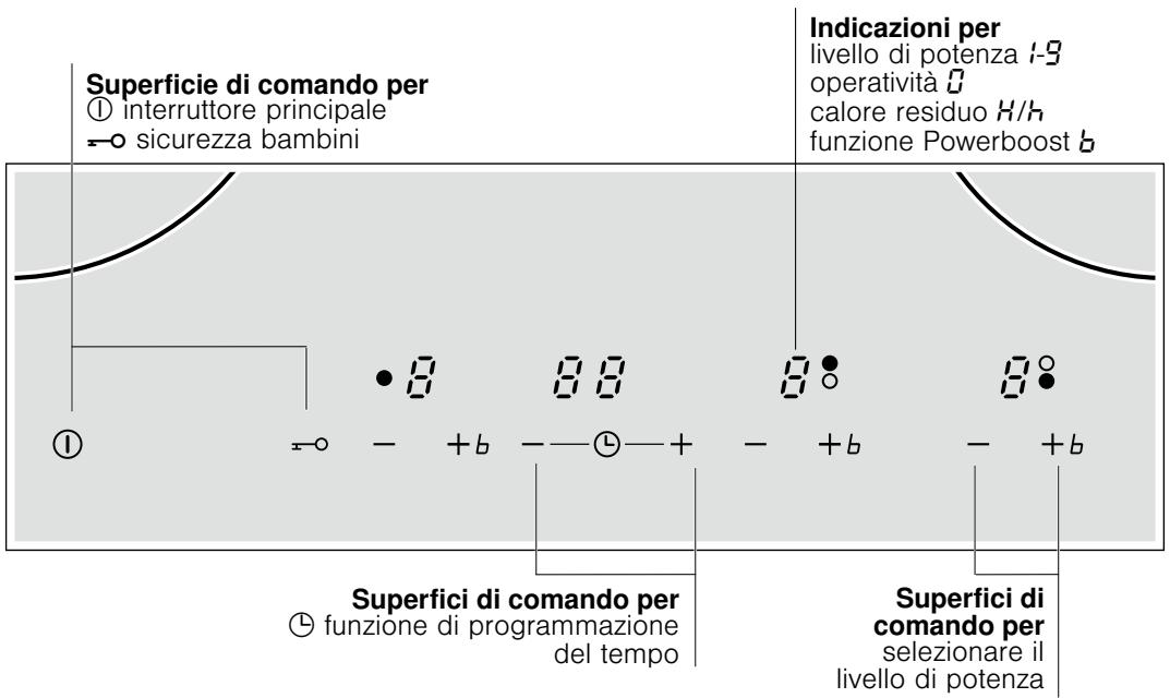 SIEMENS EH619TL11E - Familiarizzare con l'apparecchio - 2