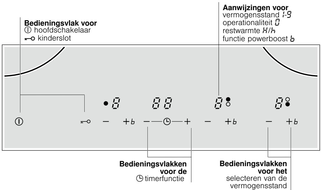 SIEMENS EH619TL11E - Het apparaat leren kennen - 2