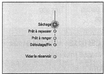 SIEMENS SIWATHERM TXL 2101 - Déroulement du programme - 1
