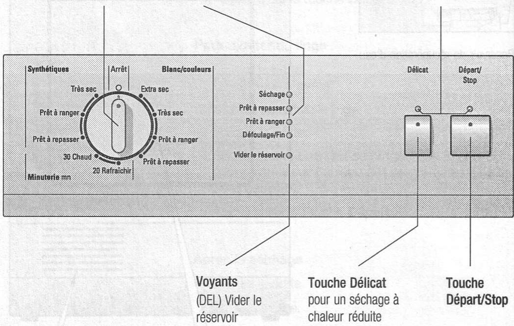 SIEMENS SIWATHERM TXL 2101 - Voyants - 1