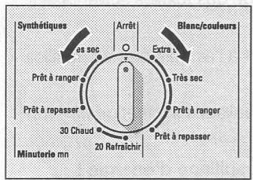 SIEMENS SIWATHERM TXL 2101 - Mise en service - 1