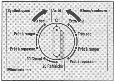 SIEMENS SIWATHERM TXL 2101 - Arrêt - 1