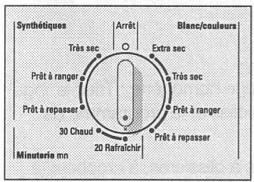 SIEMENS SIWATHERM TXL 2101 - Mise en service - 2