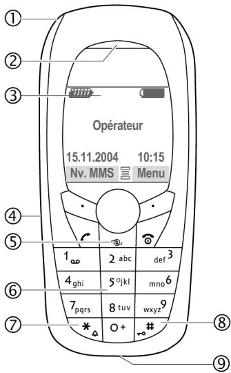 SIEMENS C70 - ⑫ Miroir (suivant le type de téléphone) - 1
