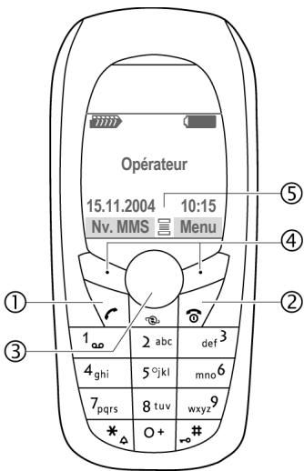 SIEMENS C70 - Pendant la communication : - 3